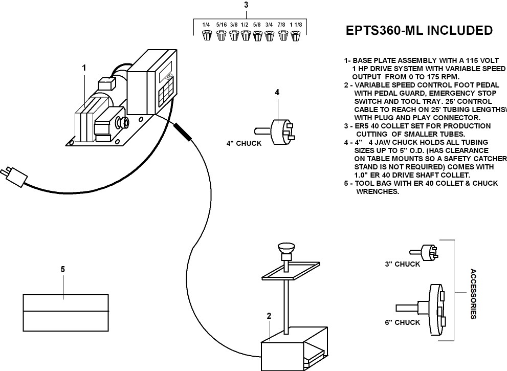 EPTS360-ML Product Overview Diagram